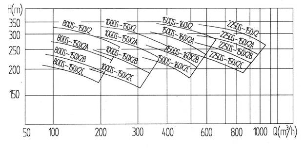 DS中開泵型譜圖