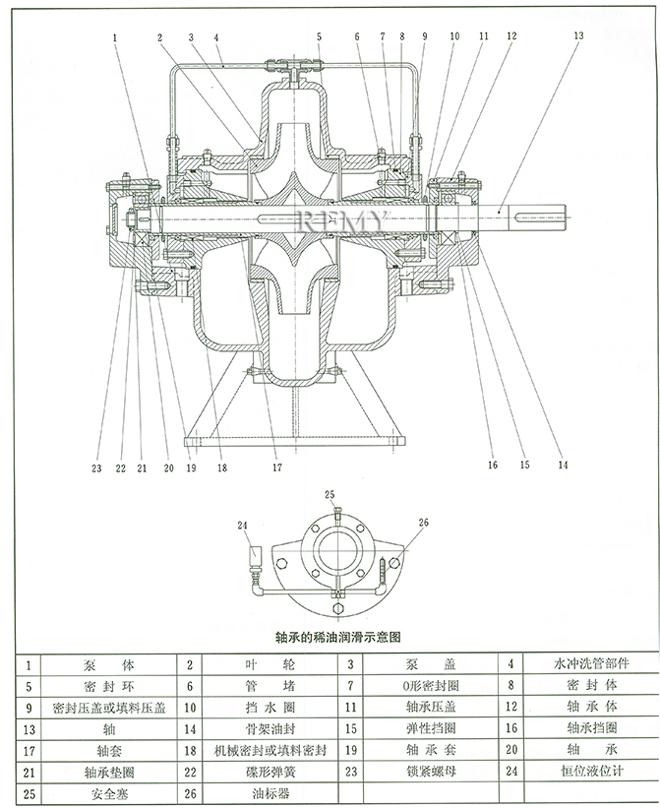 SOW蝸殼式中開(kāi)泵結(jié)構(gòu)圖.jpg SOW蝸殼式中開(kāi)泵結(jié)構(gòu)圖.jpg